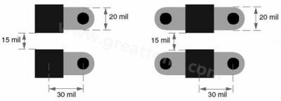 推荐的高频电容过孔放置方法