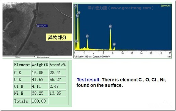 污染物的EDX分析结果。有C(碳)、O(氧)、Cl(氯)、Ni(镍)，没有金(Au)的成份。其中C及O都有偏高的现象。