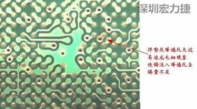 这是导通孔(via)摆在焊垫旁(solder pad)的不良设计，这种设计焊锡非常容易流进通孔而造成锡量不足的空焊现象