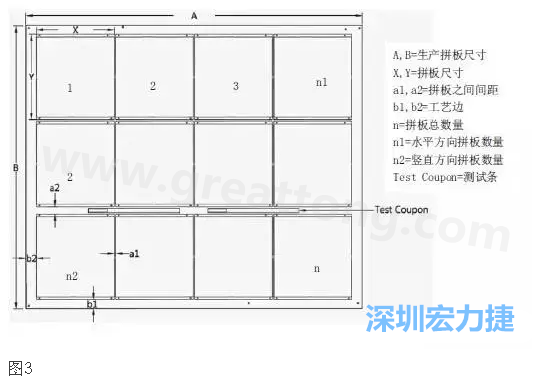 生产拼板是指在生产PCB时，为提高生产效率和满足制程需要，增加工艺边并将一个或若干个拼板与工艺边连接在一起，如图3所示