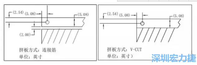 如图5所示是使用不同边条宽度和槽宽的拼板，拼板1使用了标准边条宽度和槽宽，而拼板2则采用了较大的边条和槽宽，拼板方式均为连接筋-深圳宏力捷
