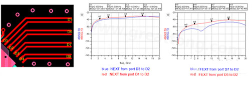 小间距QFN封装PCB设计串扰抑制分析-深圳宏力捷