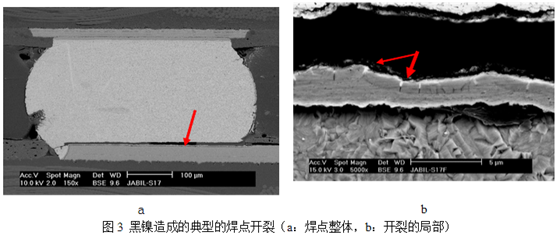 当这种焊垫进行高温焊接时，作为可焊性?；げ愕慕鸹嵫杆偃芙獾轿嘀腥?，而已经被腐蚀氧化的镍则无法与熔融的锡形成共化物(IMC)，导致焊点可靠性严重下降，只要稍微受外力影响即发生开裂-深圳宏力捷