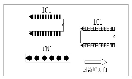 多芯插座、连接线组、脚间距密集的双排脚手工插件IC，其长边方向必须与过波峰方向平行，并且在前后最旁边的脚上增加假焊盘或加大原焊盘的面积，以吸收拖尾焊锡解决连焊问题。