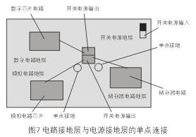 为了减小开关电源噪音对敏感的模拟和数字电路的影响，通常需要分隔不同电路的接地层