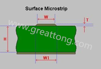 先选择模版，由于是两个信号加平面，我们只要计算一个信号加平面就可以了