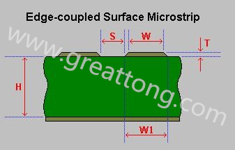 根据单线计算出来的高度后,接下来计算差分线阻抗,差分线模版