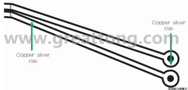 一个非常狭窄的裂片风险区域，例如图中这个原始设计档内的案例，在制造时可能不受控制地剥离，导致短路和良率问题。 