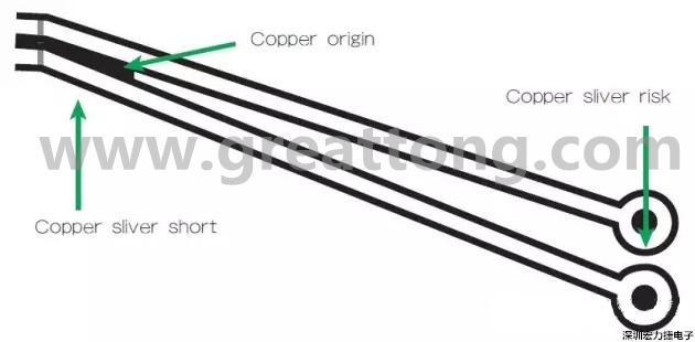 图3 在这个案例中，化学蚀刻会改变狭窄裂片填充的形状/尺寸；裂片剥离时会产生意料不到的碎屑或漂浮物。