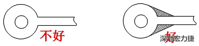 若走线入圆焊盘或过孔的宽度较圆焊盘的直径小时，则需加泪滴，加强吸附力，避免焊盘或过孔脱落