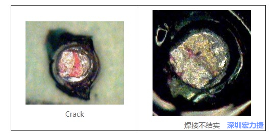  红墨水试验主要用来判断这些PCBA加工问题：Crack、焊接不结实