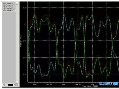 差分对IN，OUT的HSPICE仿真图 通过差分对IN，OUT的HSPICE仿真