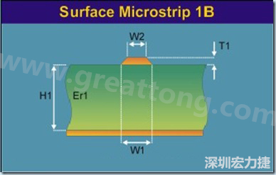 微带线是一根带状导线，指只有一边存在参考平面的传输线，顶部和侧边都曝置于空气中（也可上敷涂覆层），位于绝缘常数 Er 线路板的表面之上，以电源或接地层为参考。