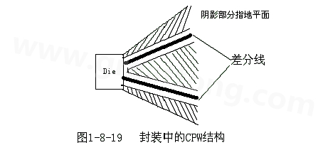 通过地平面的隔离也可以起到很好的屏蔽作用，这种结构在高频的（10G以上）IC封装PCB设计中经?；嵊貌捎茫怀莆狢PW结构，可以保证严格的差分阻抗控制（2Z0）