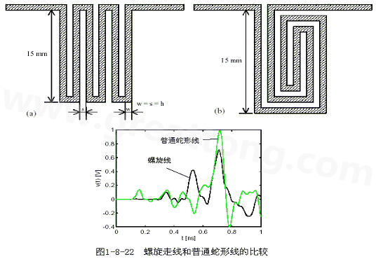 号在蛇形走线上传输时，相互平行的线段之间会发生耦合，呈差模形式，S越小，Lp越大，则耦合程度也越大。