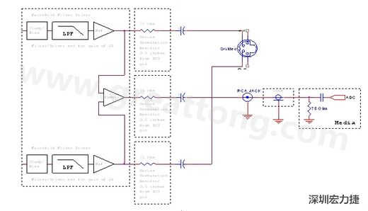 FMS6346A视讯滤波器输出到S-视讯