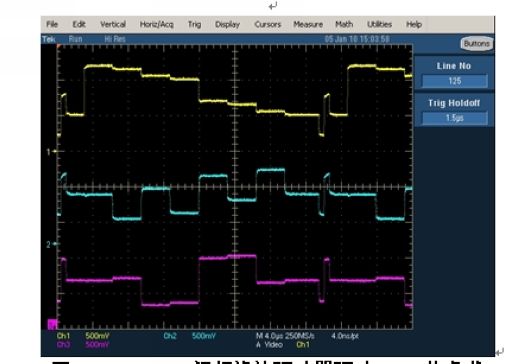 FMS6346A视讯滤波驱动器驱动25pF的负载