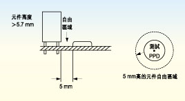 电路板上探针测试面的元件高度必须不超出5.7毫米，否则只有切割测试夹具后才能测试电路板测试面上的较高元件。