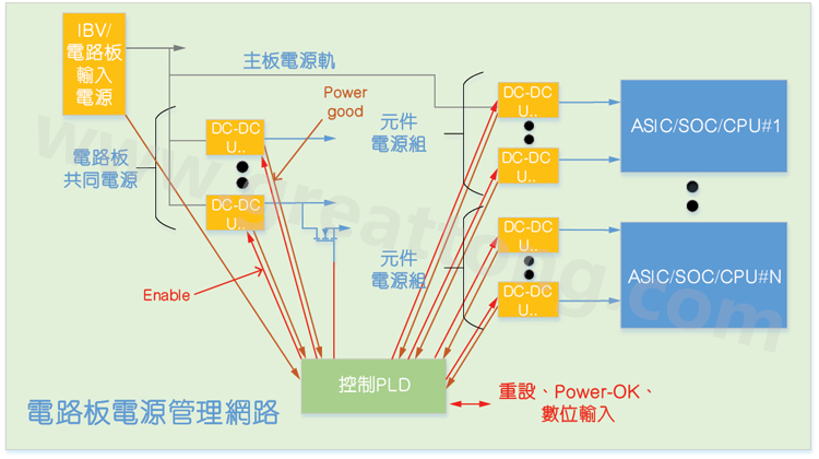 基于CPLD的硬件管理系统，可实现电源管理和内务处理功能