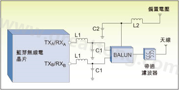 射频晶片与天线之间的蓝牙无线晶片