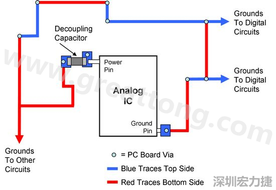 图2. 使用PCB设计软体得到的电路布局。