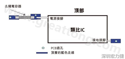 图1：一个印刷电路板(PCB)布局、IC和电容器。