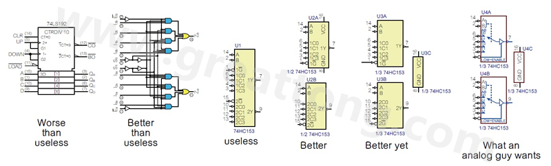图2 许多PCB设计工程师不喜欢ANSI/IEEE逻辑符号的画法，甚至认为比无用的符号还糟，标示明确的逻辑符号比那些无用的符号更好。