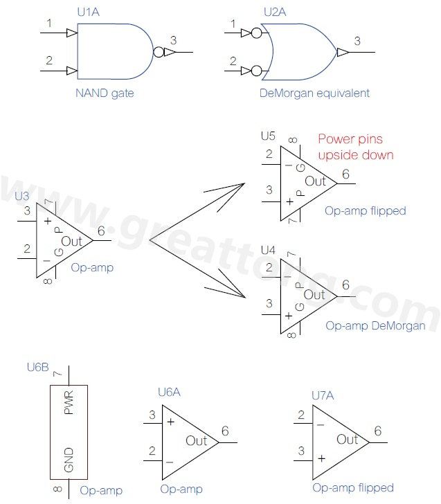 图 3 OrCAD 9在 1995年起采用反及闸 (NAND gate)的德摩根等效视图。