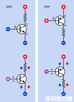 PCBA大讲堂电子零件篇：电晶体