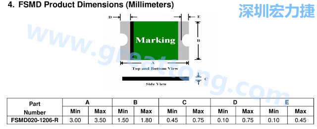 footprint 主要的设计就是要知道板框及Pad的尺寸， 如下图所示，你会一直看到 dimension in inch/mm 之类的字眼。