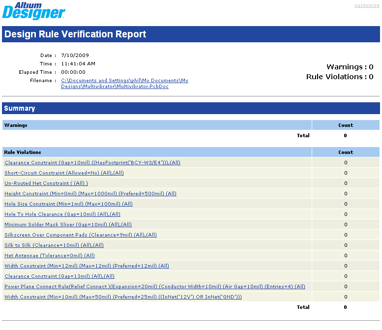 一份清晰的DRC报告，显示了所有被判定了的违反规则的设计.