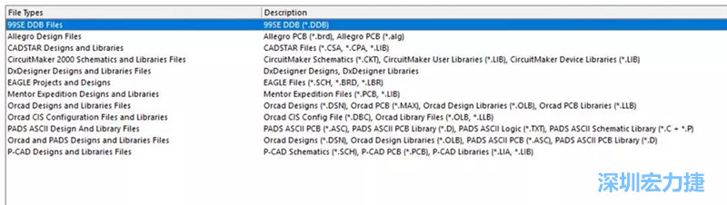 深圳宏力捷发现，AD是对导入第三人设计文件支持最好的，这里截取下AD导入功能对第三方设计软件及其对应的文件后缀的说明。