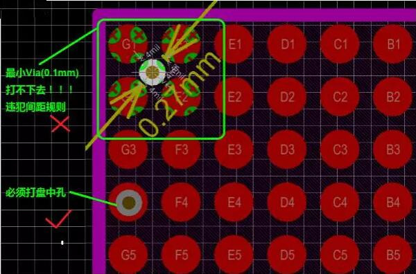 问题2：孔没有地方打！——解决办法：盘中孔(Via in Pad)