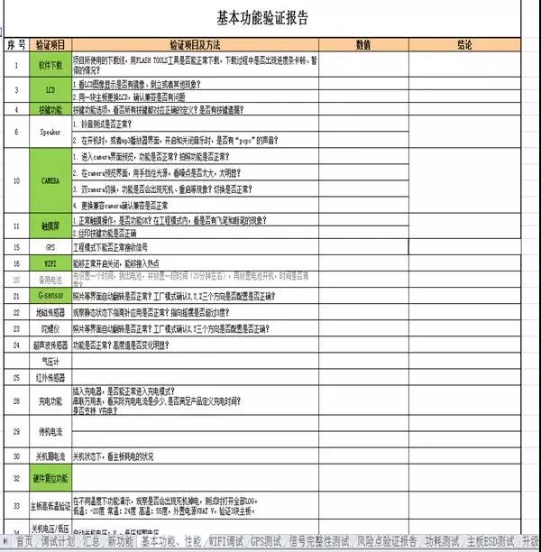 功能调试验证报告