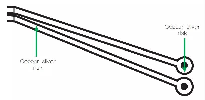 图2 一个非常狭窄的裂片风险区域，例如图中这个原始设计档内的案例，在制造时可能不受控制地剥离，导致短路和良率问题。