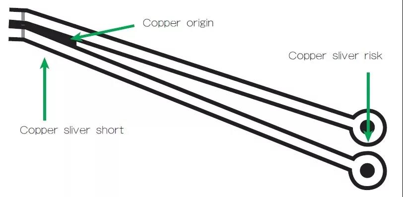 图3 在这个案例中，化学蚀刻会改变狭窄裂片填充的形状/尺寸；裂片剥离时会产生意料不到的碎屑或漂浮物。