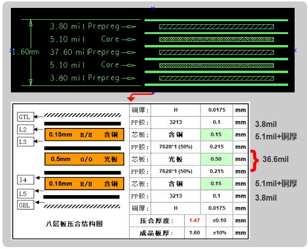 六层板，建议用假八层结构设计，可以内层4-6mil线宽50ohm、90ohm、100ohm的阻抗要求