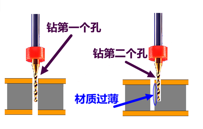 两个孔过近会影响PCB钻孔工序时效