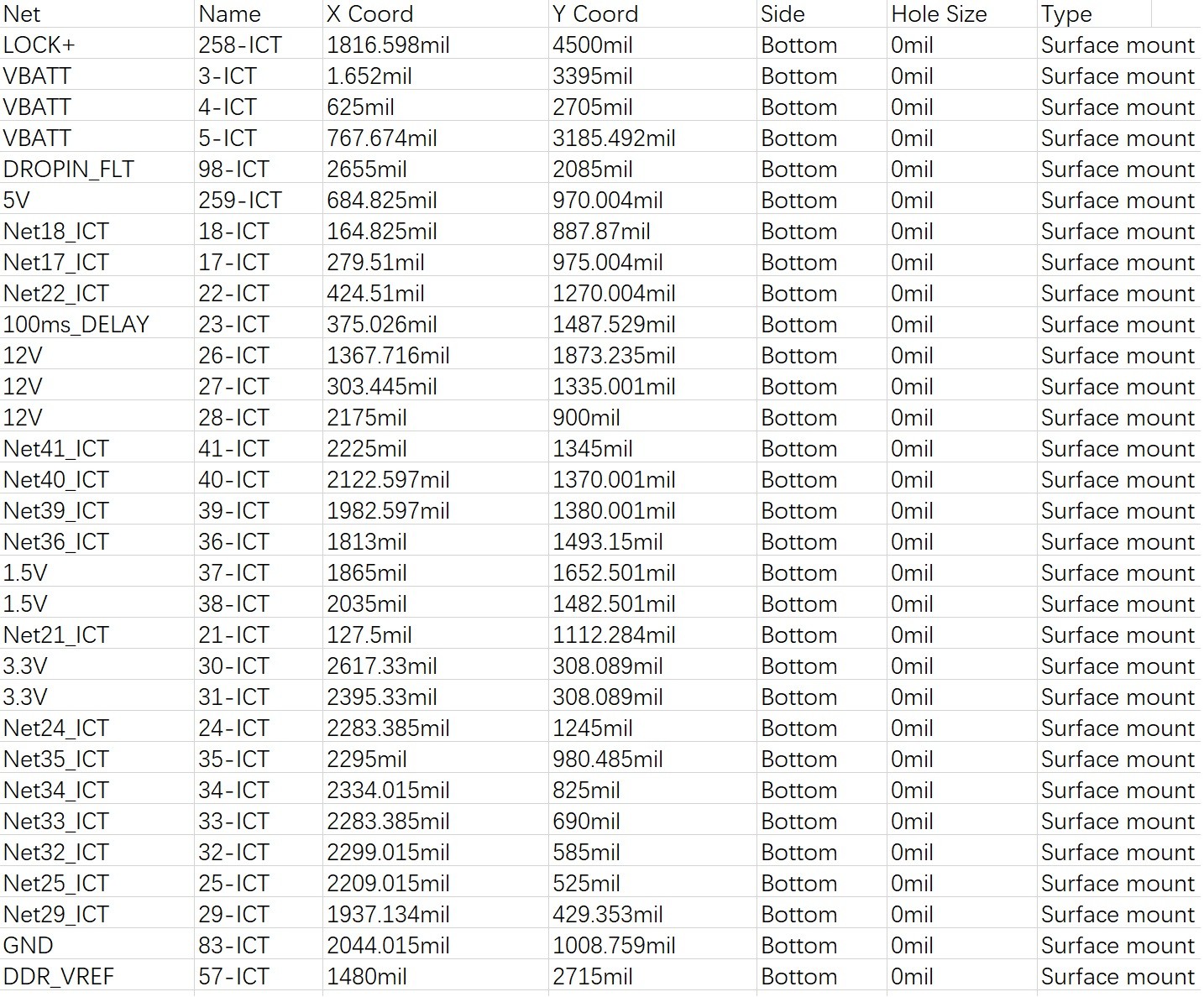 PCBA测试点文档举例