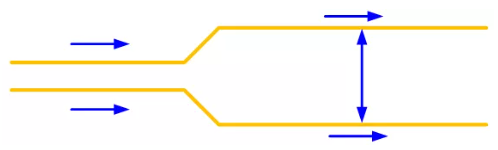 每走一段距离的平行线，增加两条线之间的距离