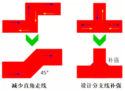 由于布线的弯角、分支太多造成传输线上阻抗不匹配，可以通过减少线路上的弯角及分支线或者避免直角走线及分支线补强来进行改善。