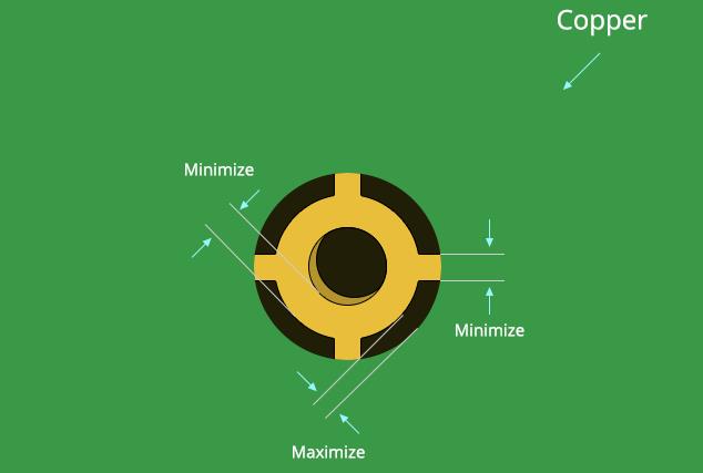 图1.2.1  在铺底层上设计的防止散热的焊接通孔